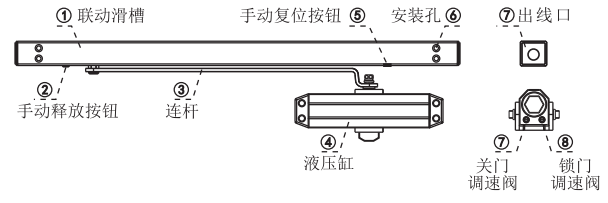 電動閉門器的構(gòu)成 電動閉門器的構(gòu)成